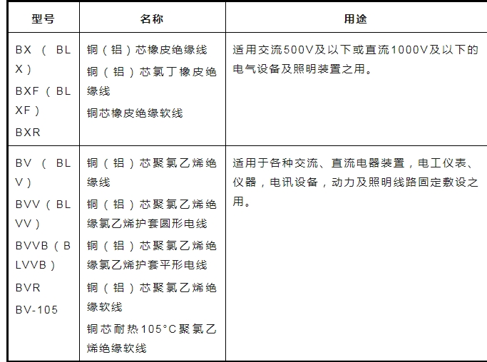 電線電纜知識匯總2